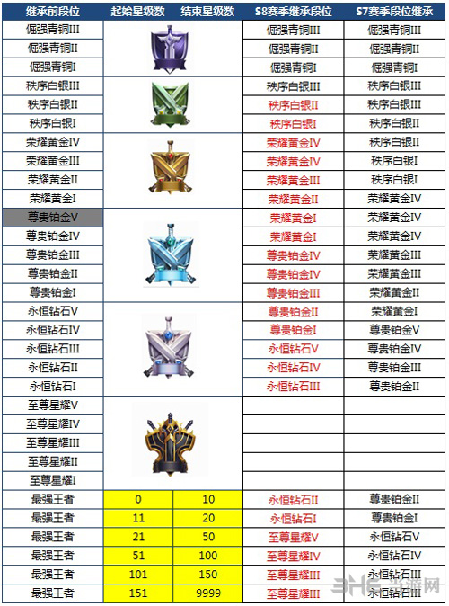 王者荣耀截图1