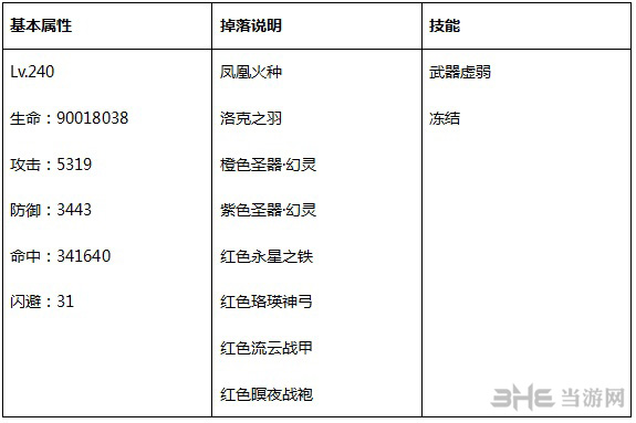 永恒纪元图片11