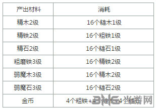 迷雾世界截图2