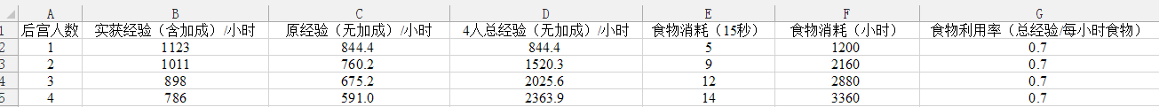 碧蓝航线后宅系统截图6