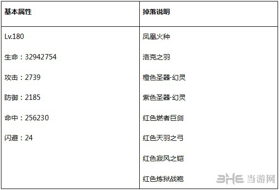 永恒纪元图片7