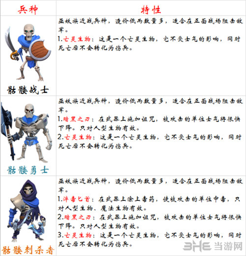 剑与家园骷髅战士图片1