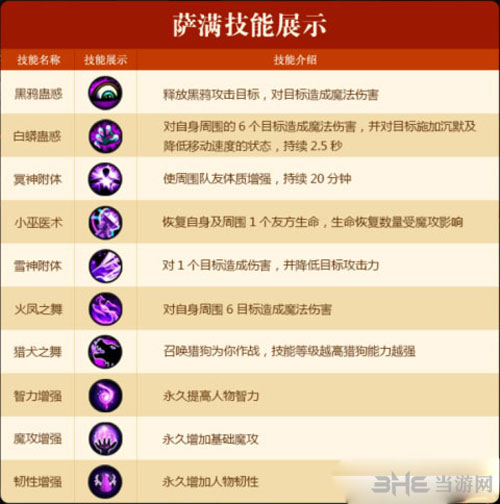 成吉思汗手机版萨满截图2