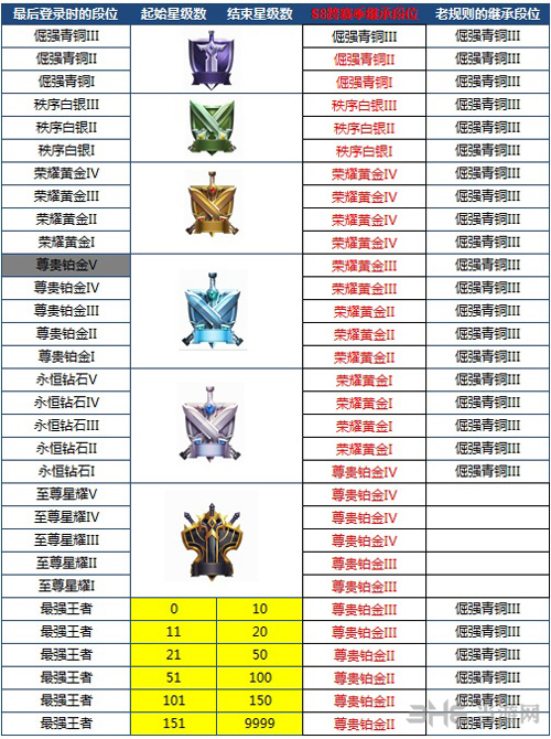 王者荣耀截图2