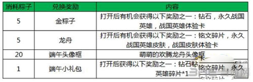 王者荣耀截图2
