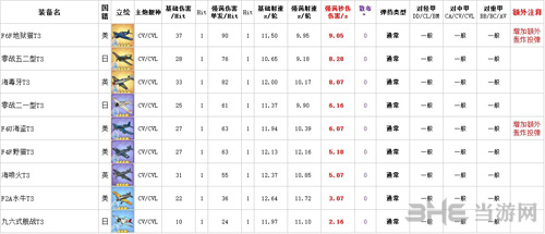 碧蓝航线装备排行截图8