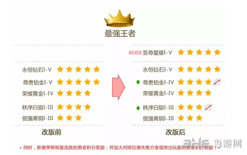 王者荣耀截图1