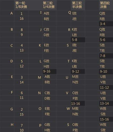 三国群英传-霸王之业图片2