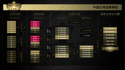 球球大作战截图2