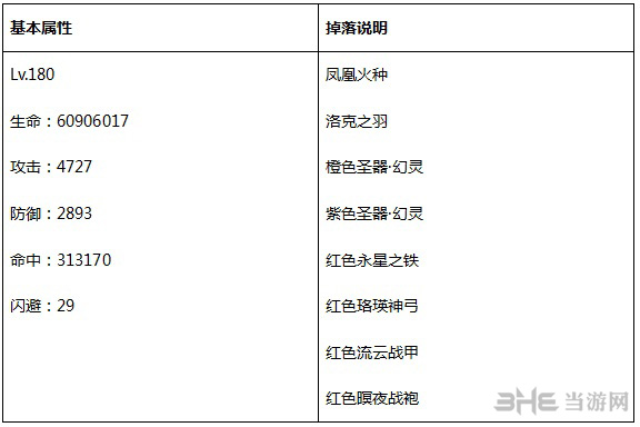 永恒纪元图片9