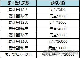 九州天空城3D截图1