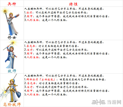 剑与家园牧师图片1
