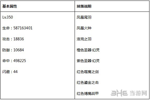 永恒纪元图片5