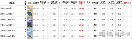 碧蓝航线装备排行截图5