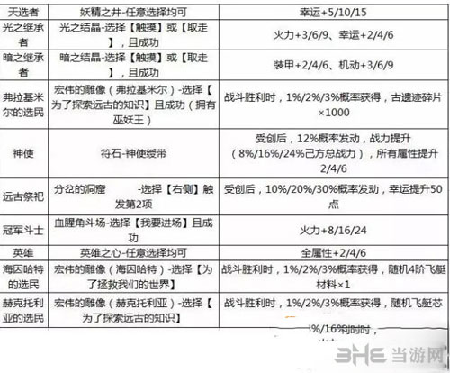 不思议迷宫截图2
