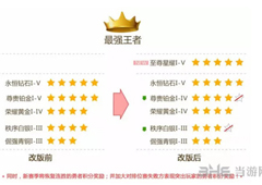 王者荣耀勇者积分怎么算的 王者荣耀勇者积分计算规则