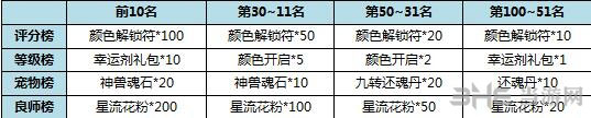 九州天空城3D截图3