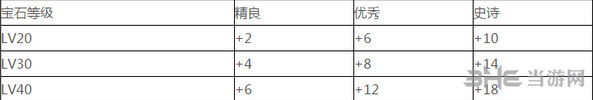光明大陆截图1