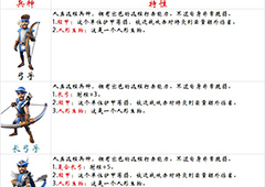 剑与家园弓手部队厉害吗 剑与家园弓手部队优劣势分析