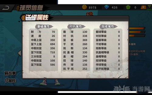 街头篮球手游队长介绍2