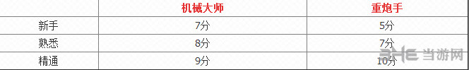 龙之重炮手机械大师对比截图1