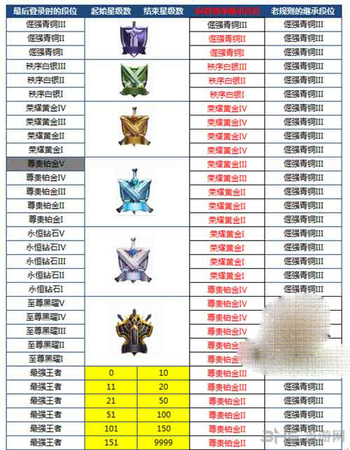 王者荣耀S8赛季规则截图2