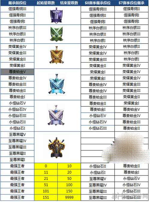 王者荣耀S8赛季规则截图1
