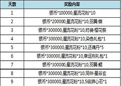 九州天空城3D手游7月4日内测福利怎么样 7月4日内测奖励详解