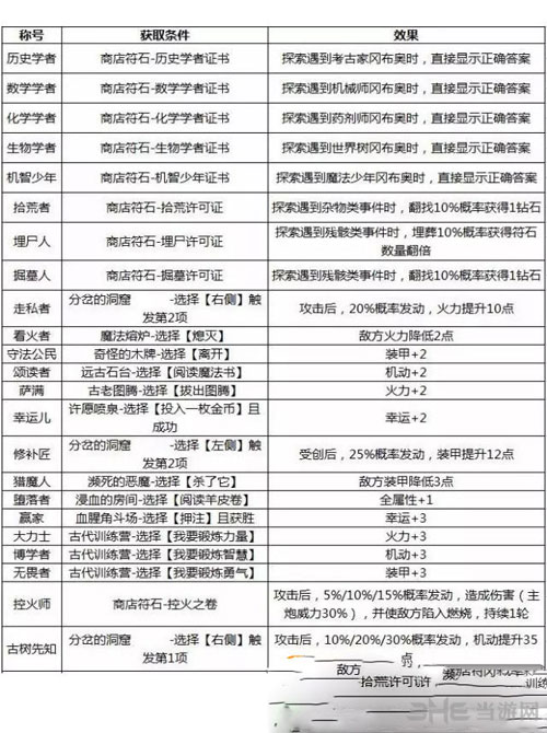 不思议迷宫截图1