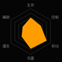 魂斗罗归来柳生千兵卫怎么样