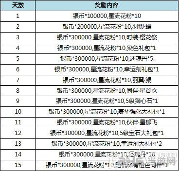 九州天空城3D截图4