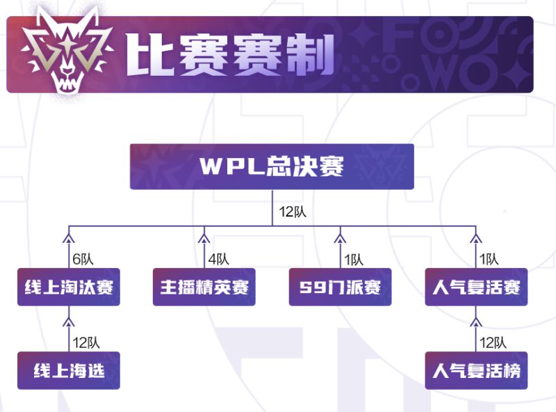 狼人杀图