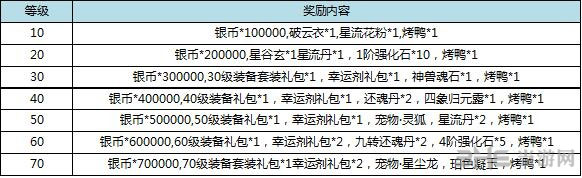 九州天空城3D截图2