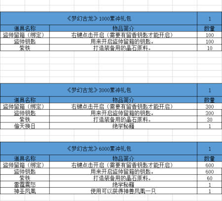 《梦幻古龙》充值活动2