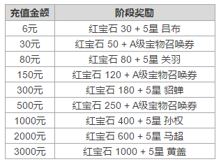 大头三国截图8