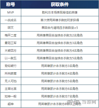 英雄战歌图片2