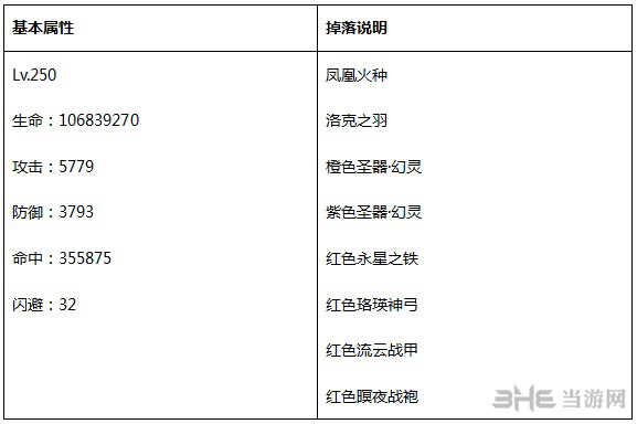 永恒纪元图片5