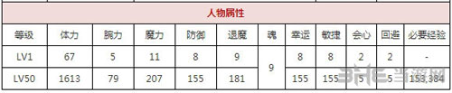 一血万杰钟馗截图2