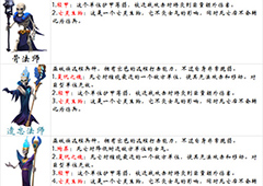 剑与家园骷髅法师怎么样 剑与家园骷髅法师优劣势分析