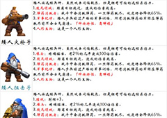 剑与家园火枪手怎么样 剑与家园火枪手优劣势分析