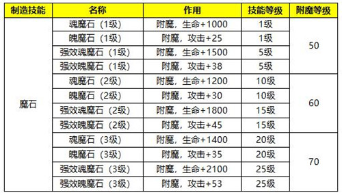 蜀门手游截图8