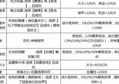 不思议迷宫天空称号怎么获得 不思议迷宫天空称号获得方法