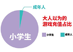 腾讯游戏防沉迷新规出炉 遭新浪微博CEO炮轰太过严格