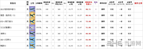 碧蓝航线装备排行截图6