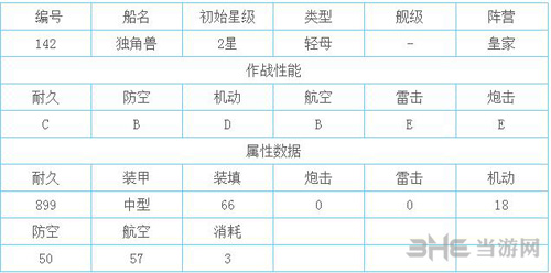 碧蓝航线截图3