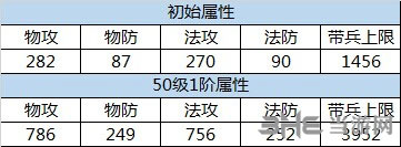 朕的江山太史慈截图2