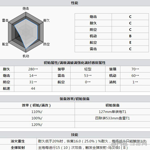 碧蓝航线技能截图1
