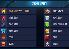 王者荣耀结算图标意思是什么 王者荣耀结算图标意思介绍