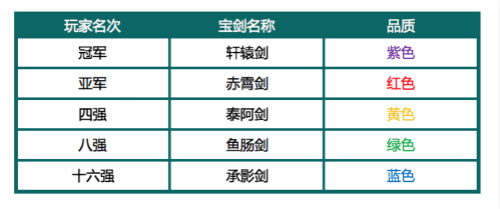 攻城掠地2