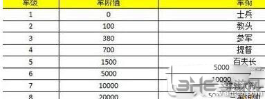 成吉思汗手机版画面截图2
